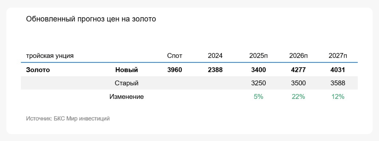 У инвесторов Полюса лог Сухой