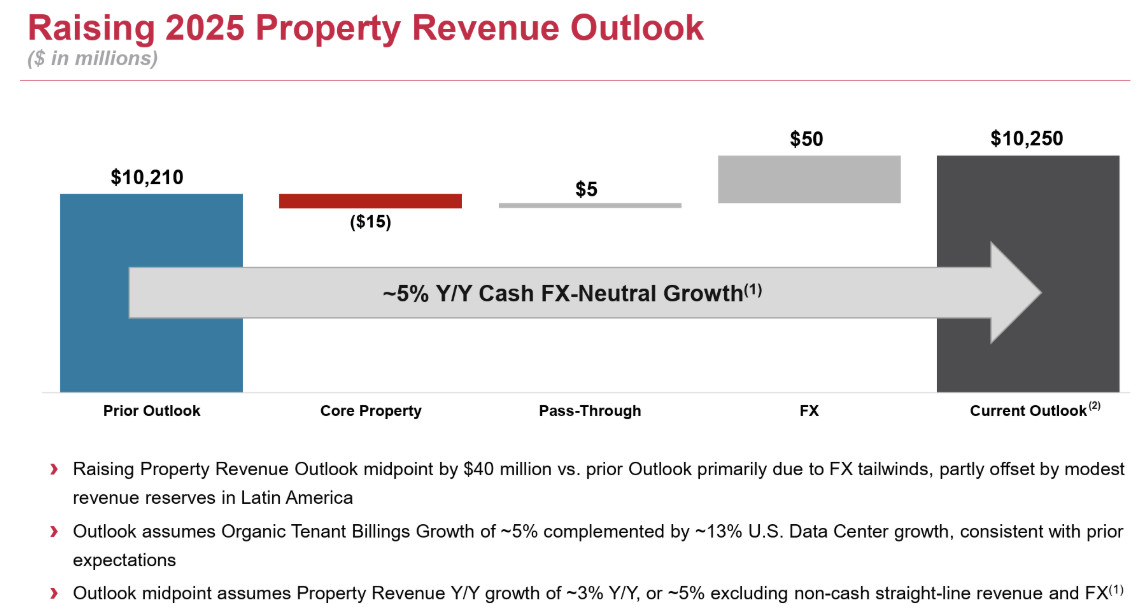 American Tower: бизнес на высоте