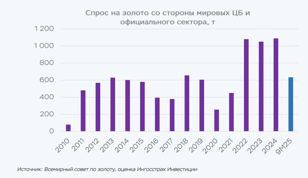 Полюс - золотая классика