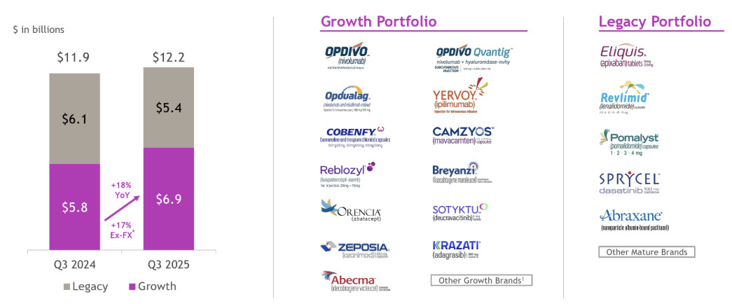 Bristol Myers Squibb: идеальный кейс "рынок ошибся"