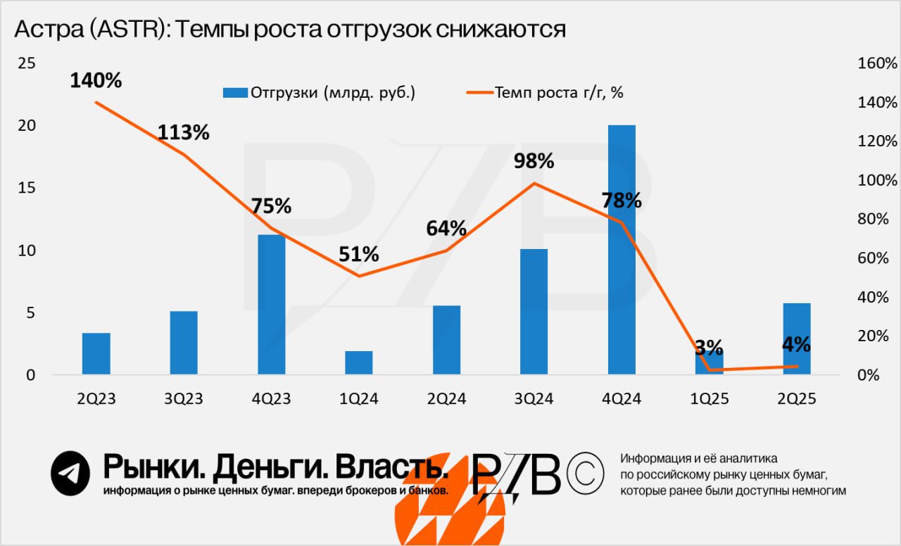 Астра: пузырь импортозамещения схлопнулся