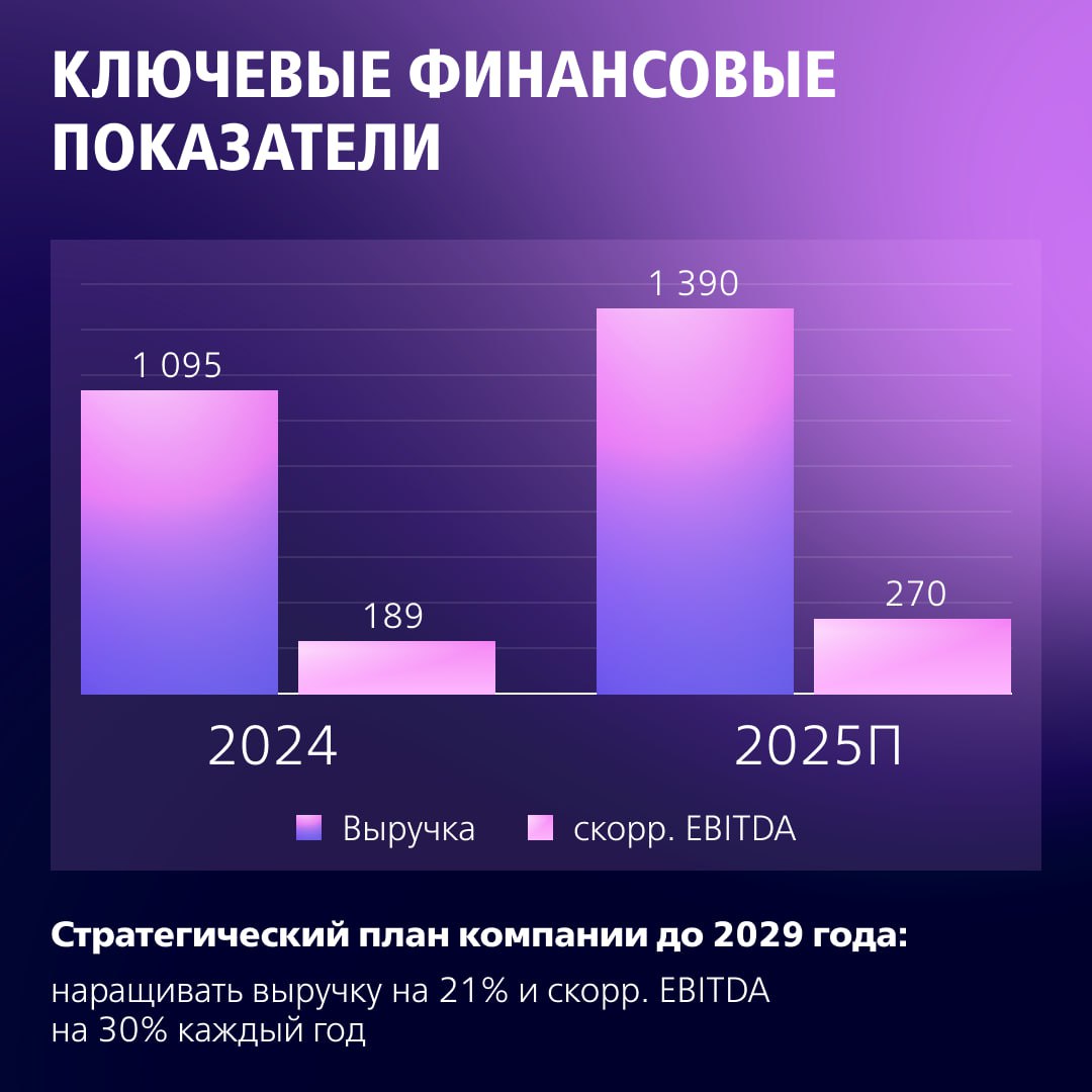 Яндекс: слишком перспективный, чтобы игнорировать