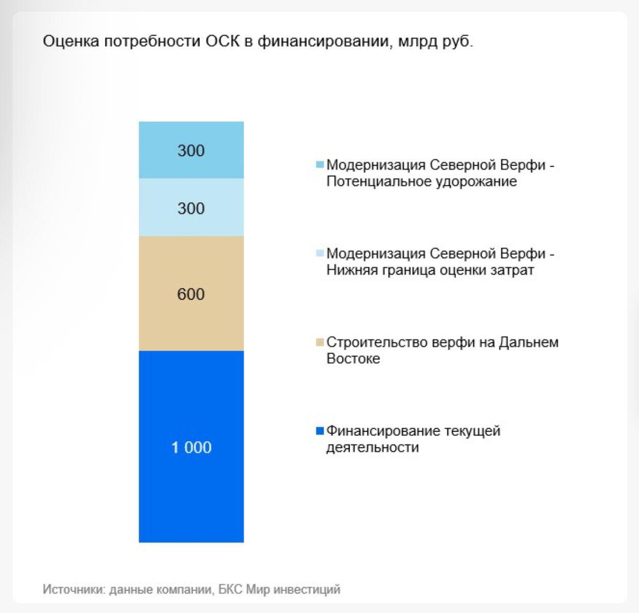 ВТБ: швартуемся у дивдоходности 25%