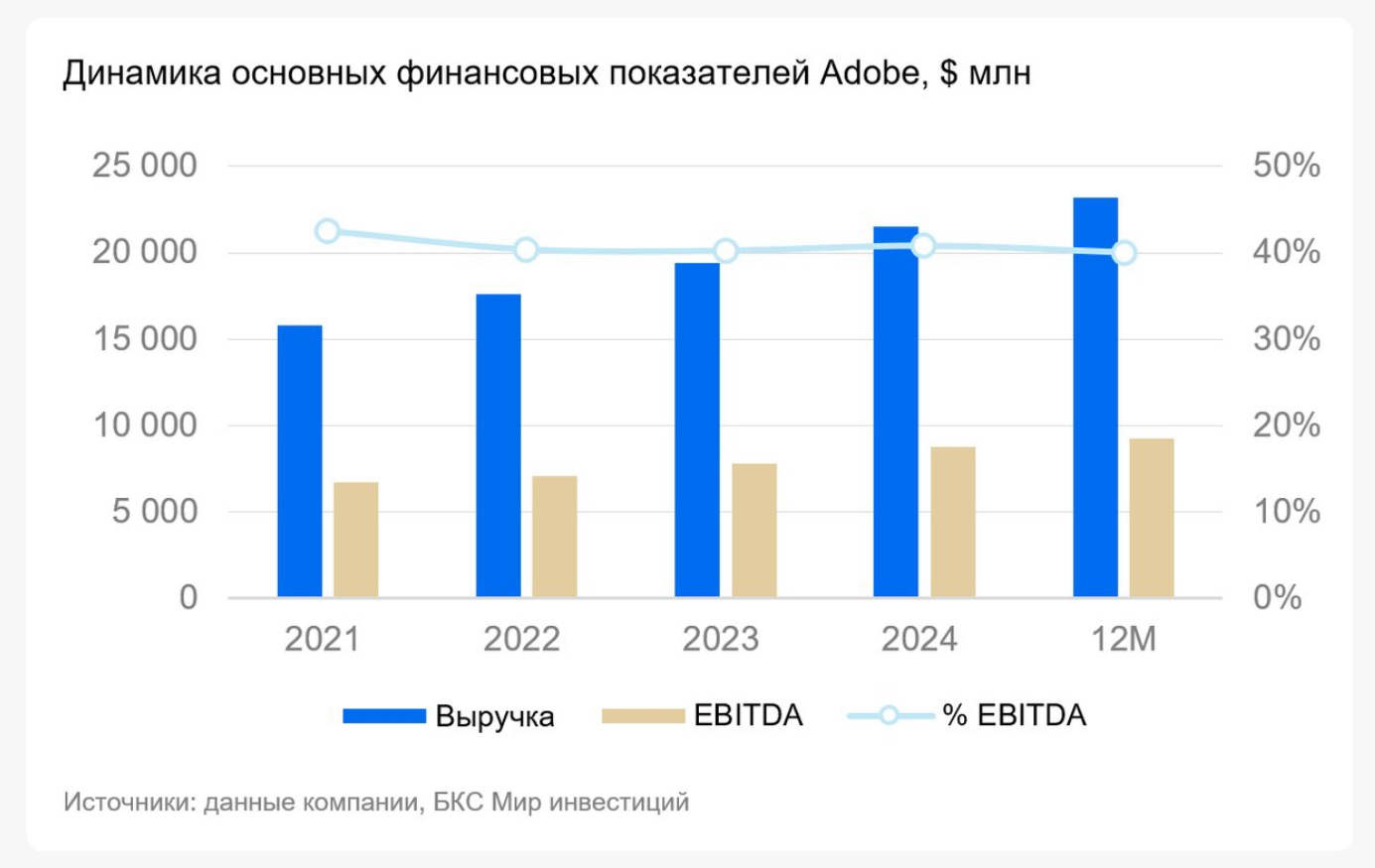 Adobe: "Сохранить как…" рост