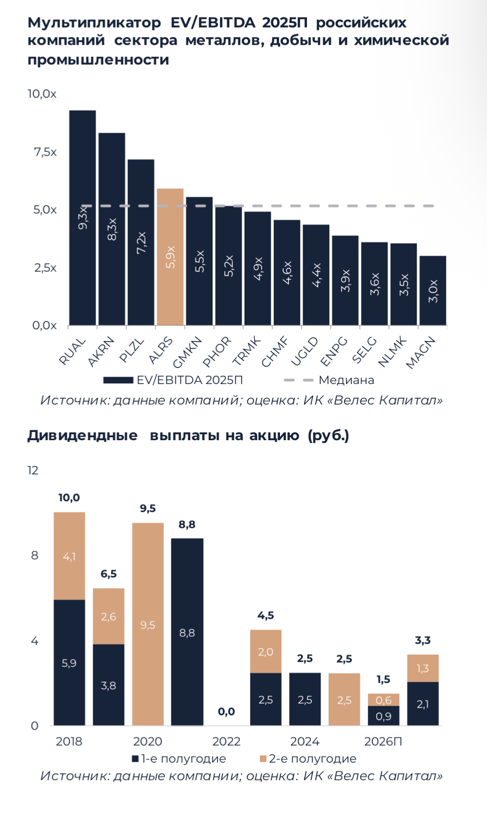 В 45 АЛРОСА ягодка опять