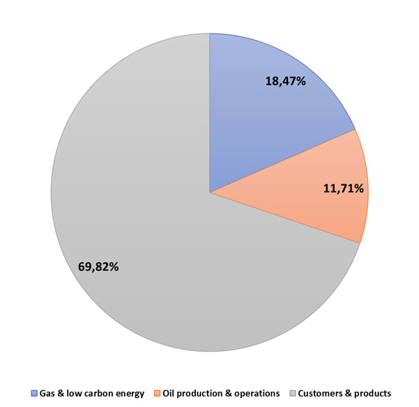 BP: новые открытия, новая оценка