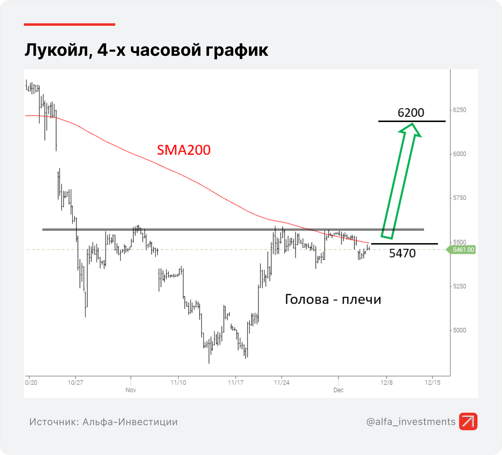 Лукойл делает стойку на голове