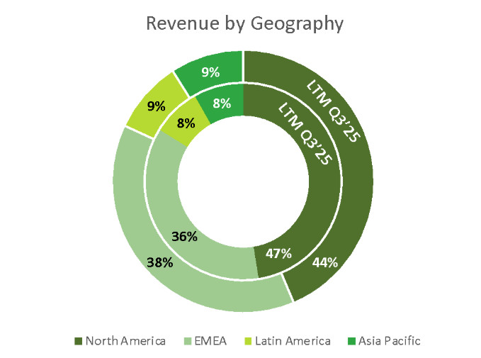 Airbnb: весь мир - в одном приложении