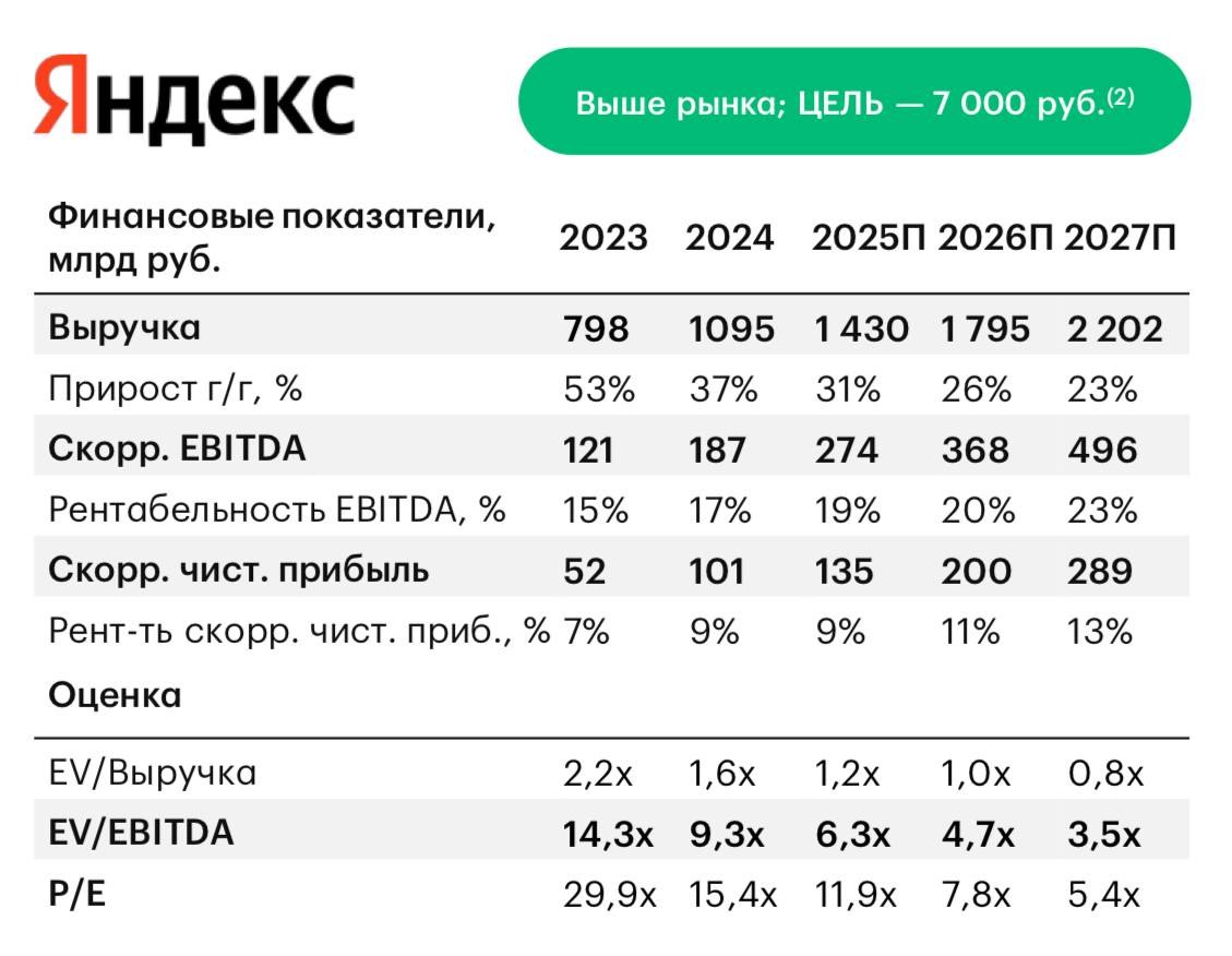 Яндекс: больше, чем поиск