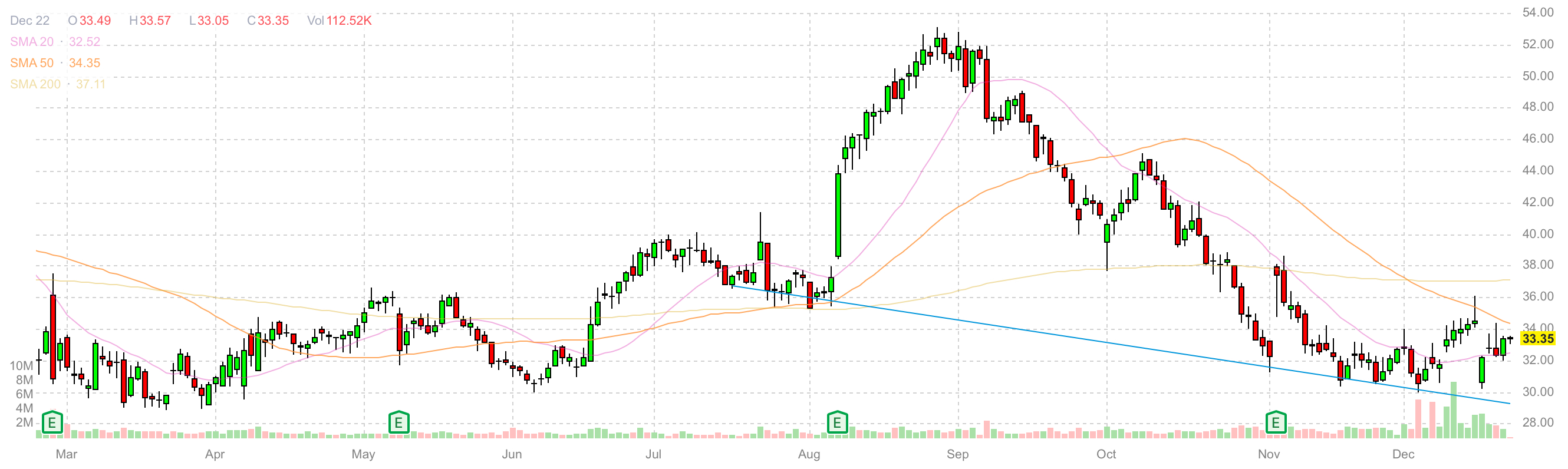 Vital Farms: яйца в корзину - премию в портфель