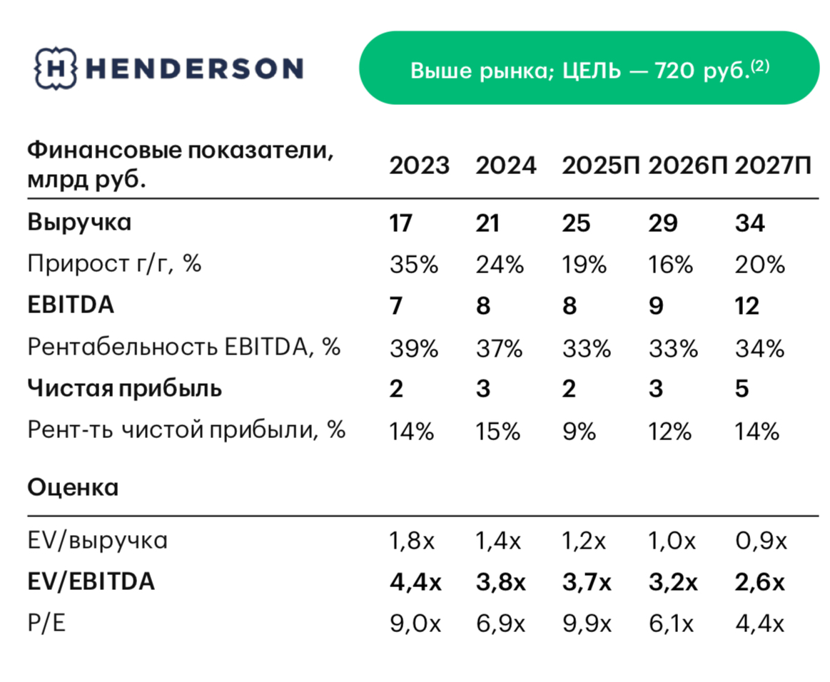 Хэндерсон: костюмчик на вырост