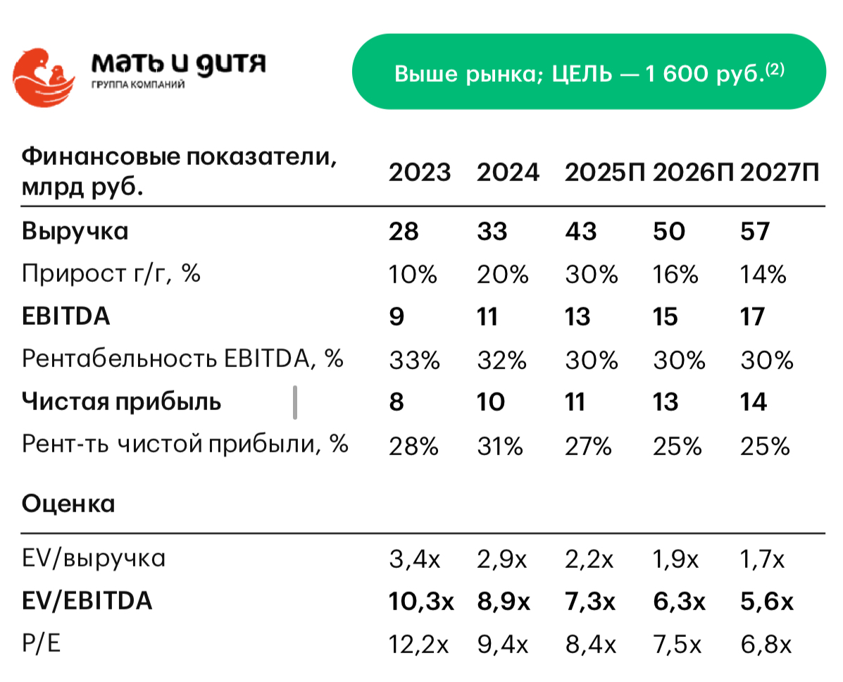 Мать и дитя: и тебя вылечат, и меня вылечат