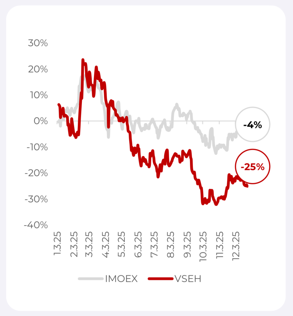 ВсеИнструменты: тут не строят иллюзии