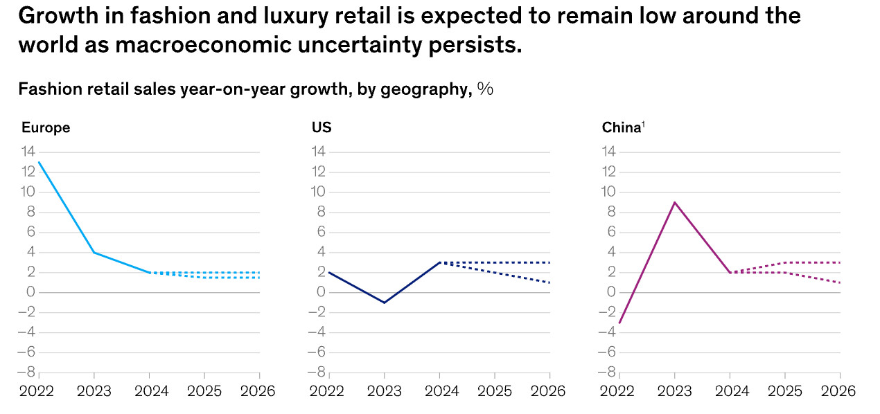 Levi Strauss & Co: инвестиция "на вырост"