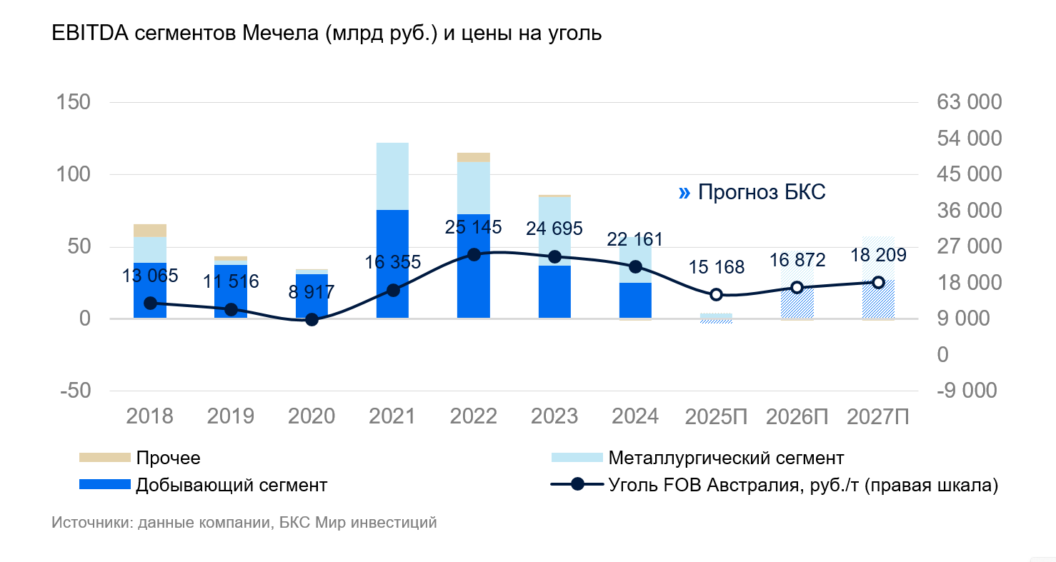 Мечел: внутри идеального шторма