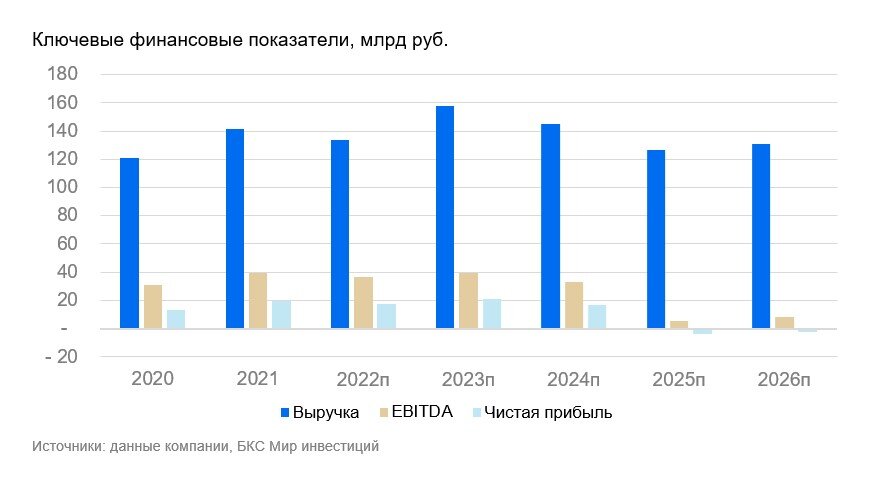 ОГК-2: один удачный год - не стратегия
