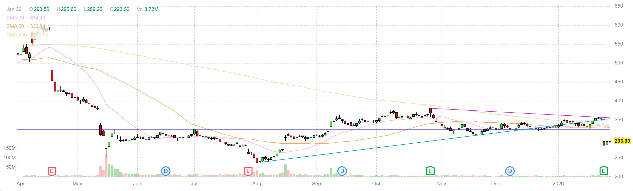 UnitedHealth: прибыль по страховке