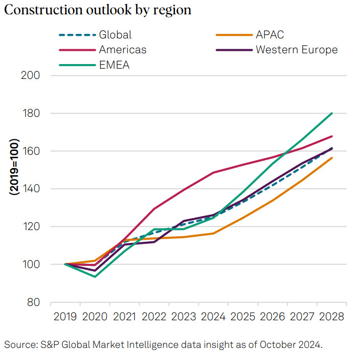 Autodesk: чертим будущее