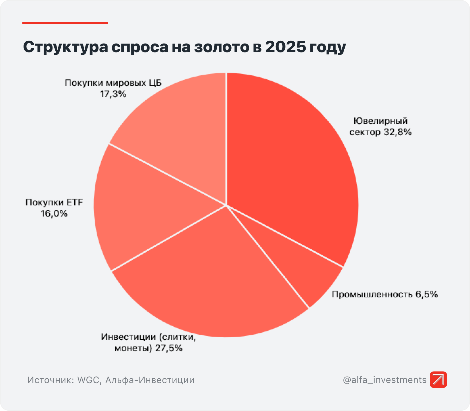 Золото: ралли на доверии