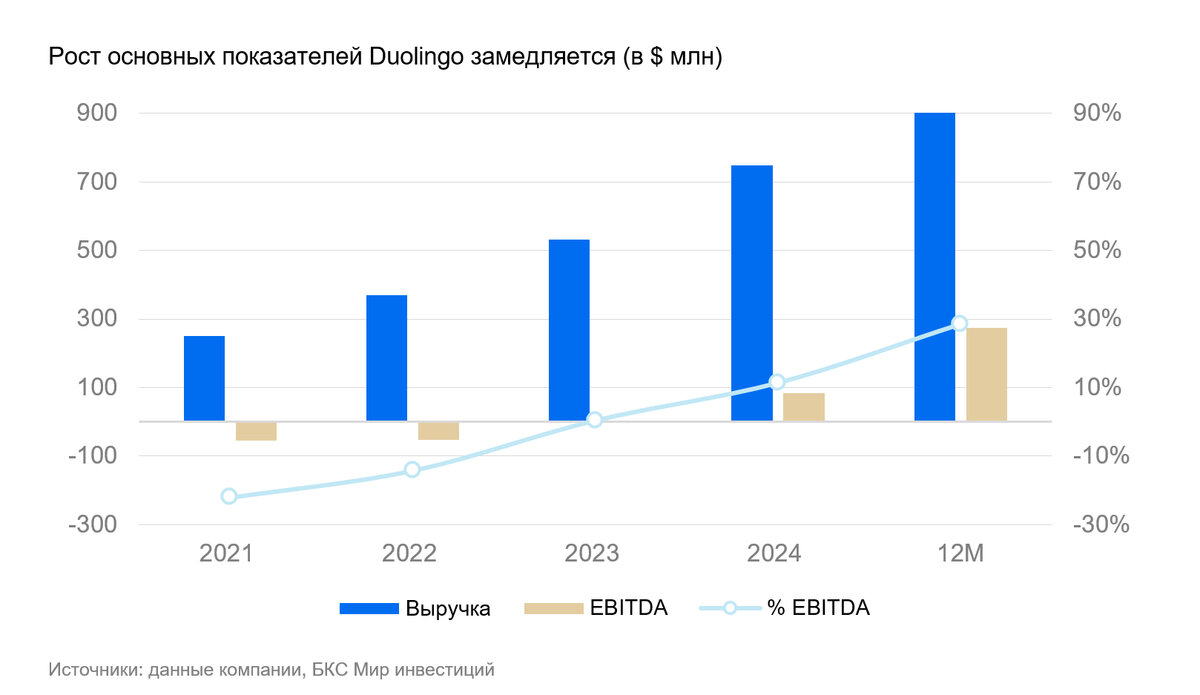 Duolingo под давлением ИИ