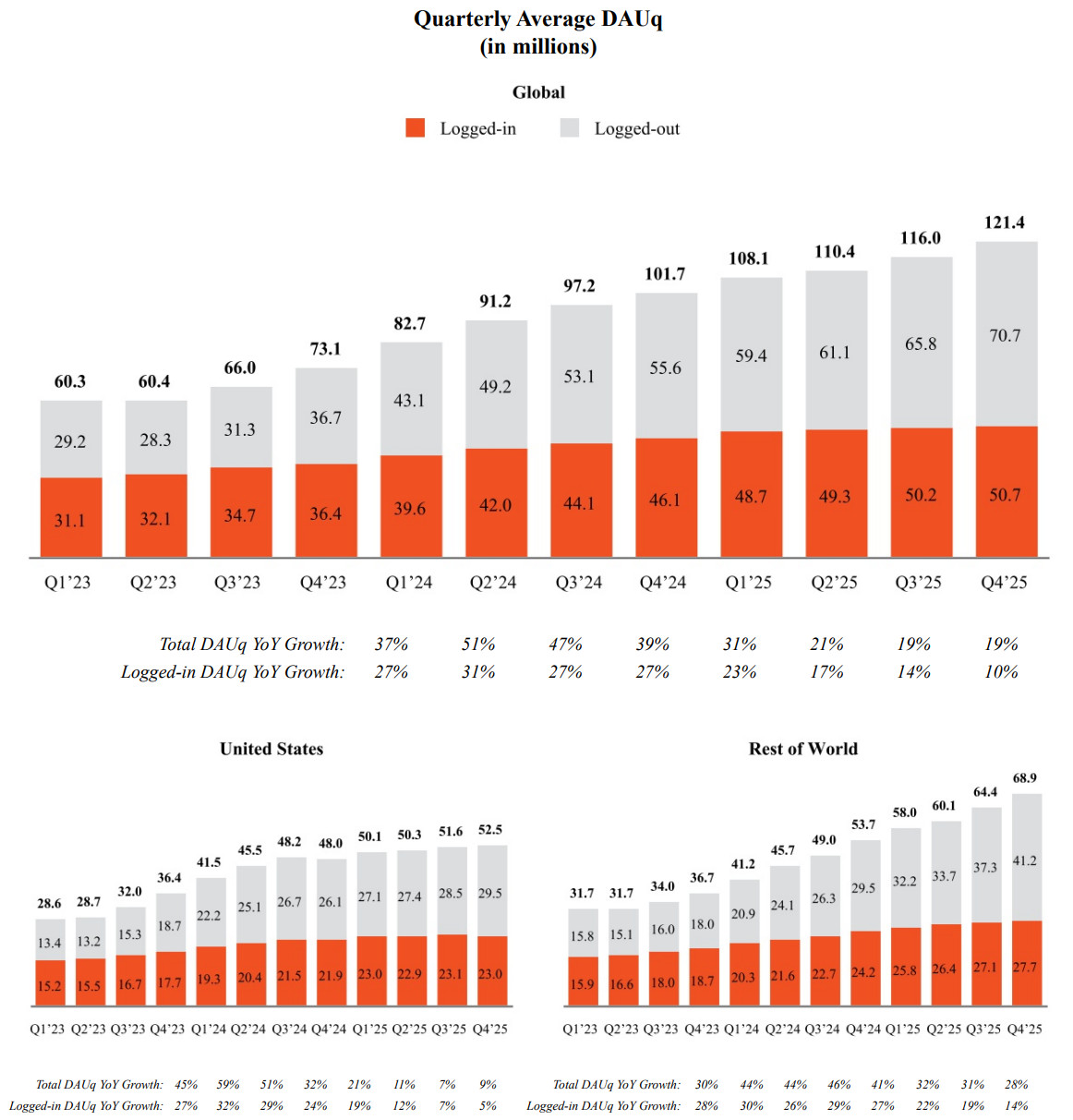 Reddit: коллективный интеллект в денежном выражении