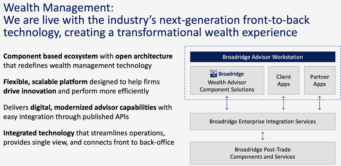 Broadridge Financial Solutions: за кулисами триллионов
