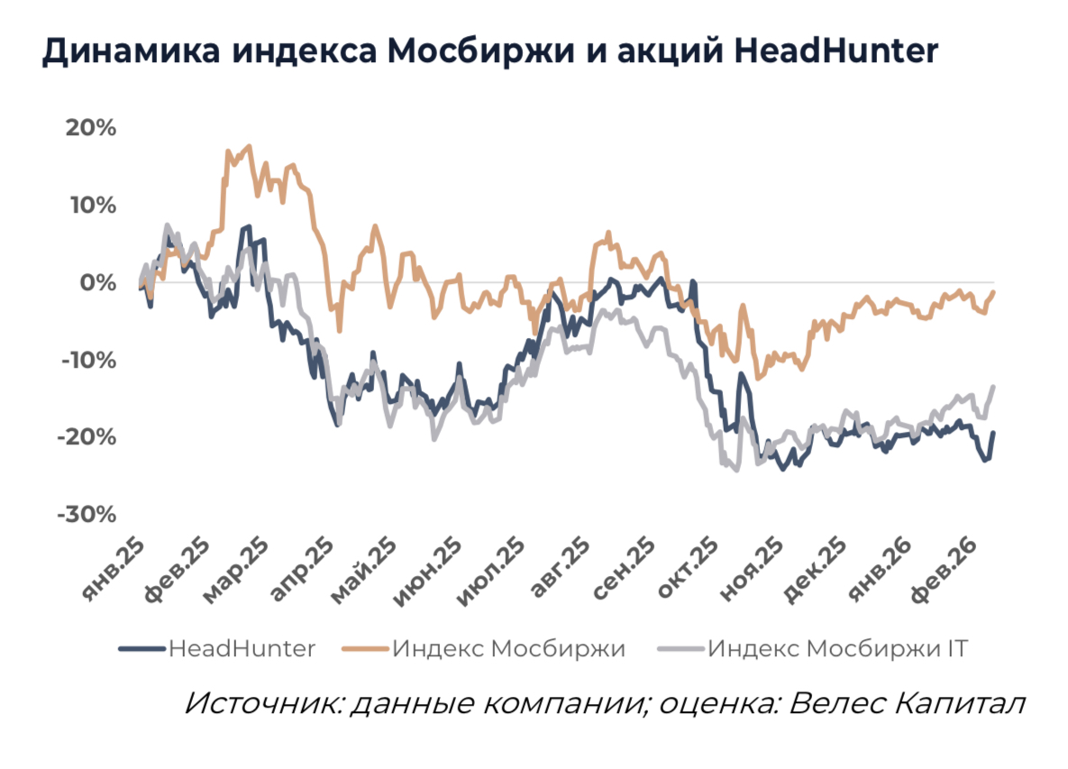 HeadHunter: где карьера превращается в выручку