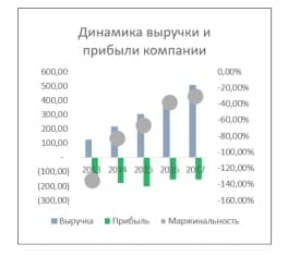 Динамика прибыли и финансовые показатели компании BOX