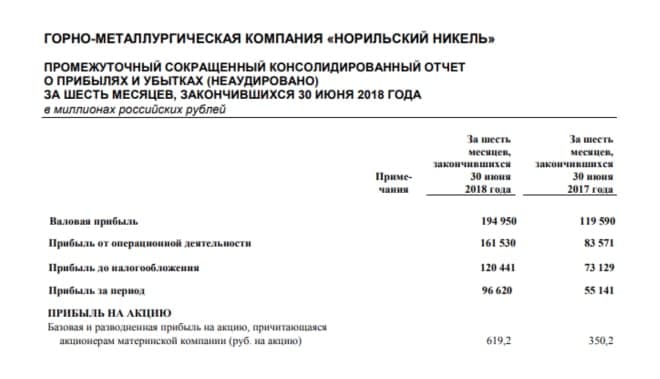 Финансовые показатели ГМК Норильский Никель, Отчетность за 1П 2018