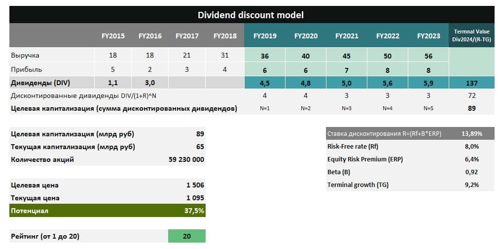 DCF модель оценки акций Qiwi на Московской Бирже от аналитиков ИК Доход