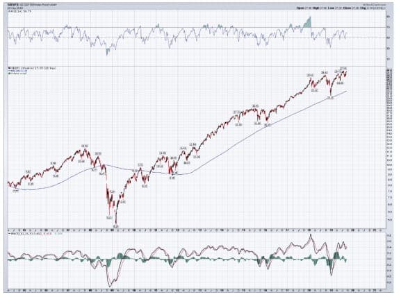 График индекса S&P 500 - идея на агреесивную короткую позицию от AMaday