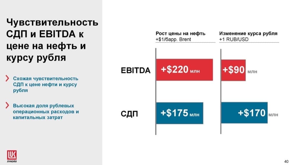 Чувствительноть EBITDA и FCF Лукойла в зависимости от цены на нефть