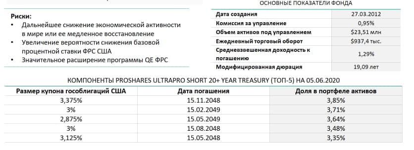 Описание фондаProShares UltraPro Short 20+ Year Treasury ETF с говорящим тикером 