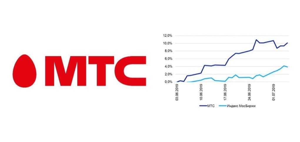 ВТБ прогнозируют рост акций МТС, целевой апсайд 10%