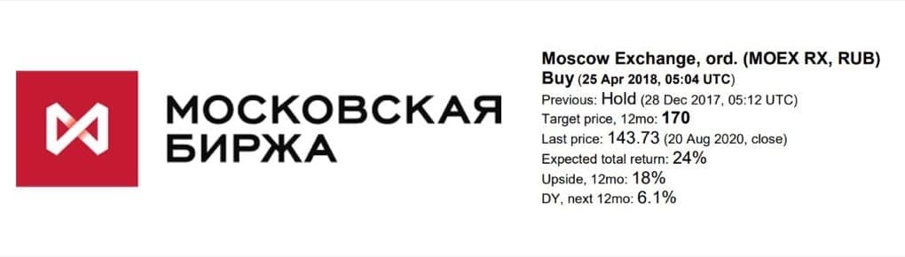 Виджет на инвестидею ВТБ на акции Московской Биржи 2020